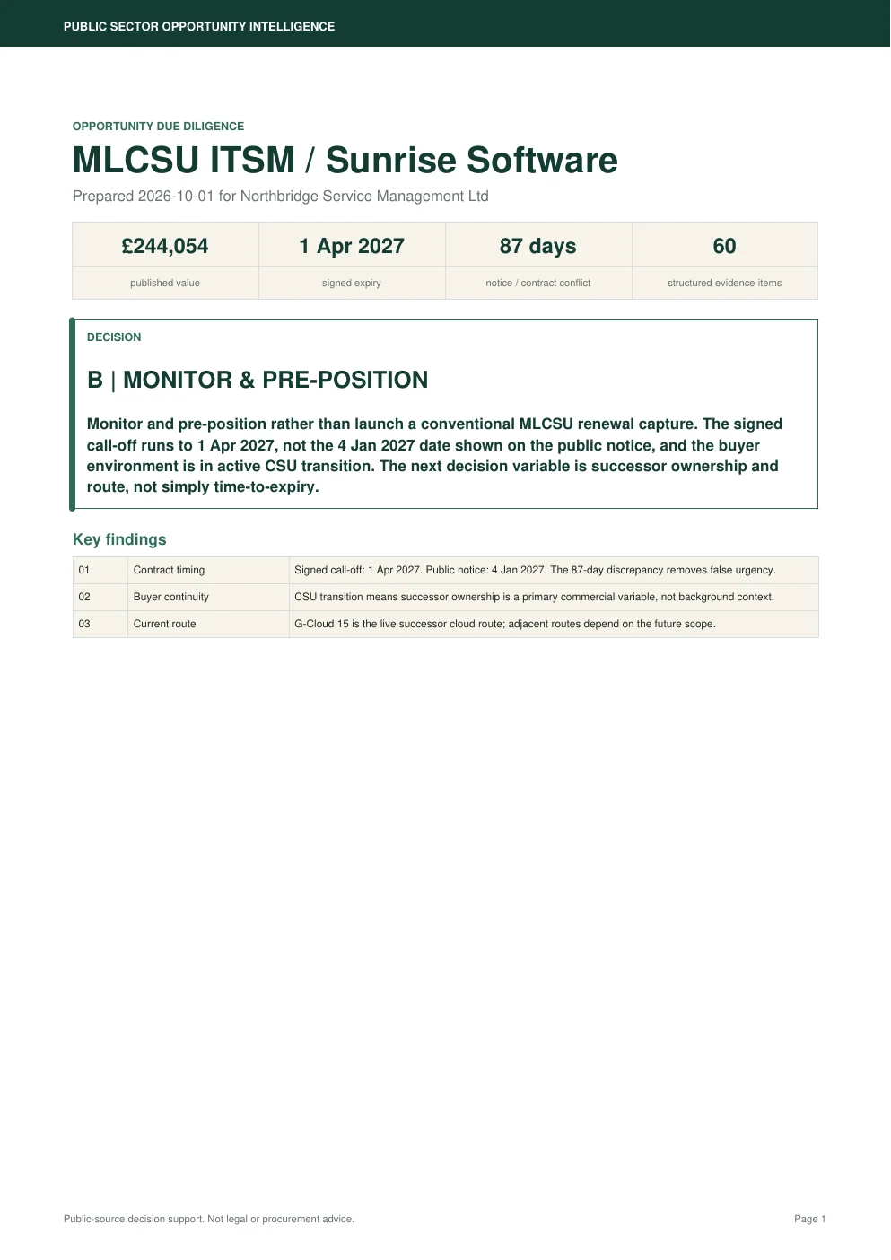 Executive page of the Opportunity Due Diligence Report